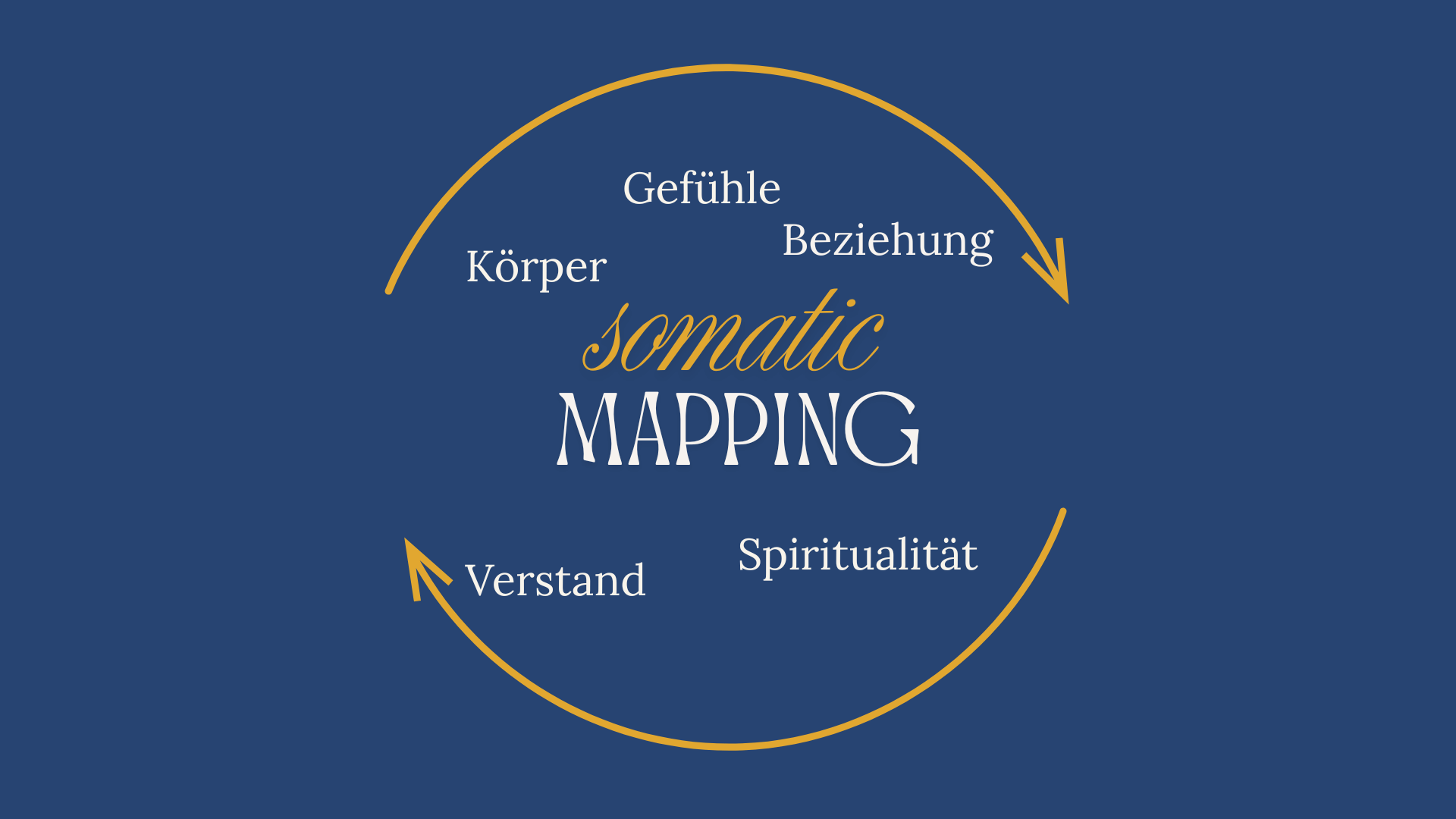 somaticmapping logo