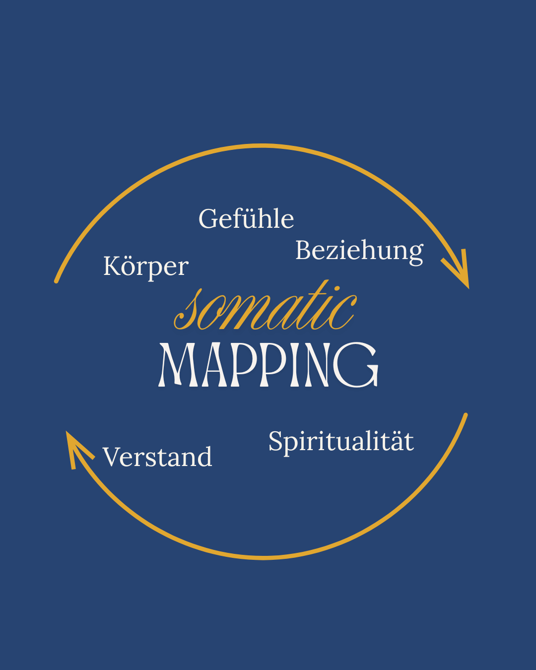 Logo somaticmapping